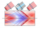 Иллюстрация - Роман Спицын: Траектории электронов гало в плазменной волне вблизи оси в окне моделирования, которое летит направо со скоростью света, соответственно, электроны гало двигаются справа налево.