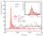 Новая частица Tcc+ проявляет себя как красный узкий пик, автор CERN