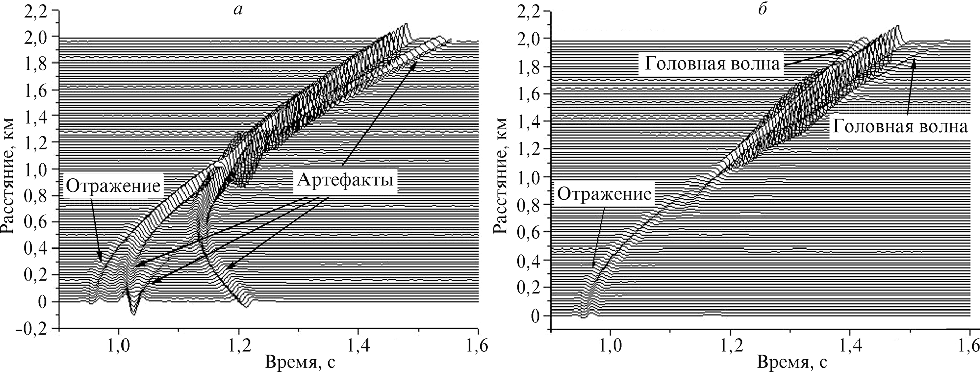 Отражение сейсмических волн. Местная скорость звука формула. Тим блейк серфер. Сверхзвуковая скорость. Макс йенсен художник.