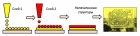 Схема струйной печати для создания электронных устройств. Рис. И. Антоновой. 