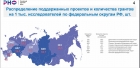 Слайд из презентации А.В. Хлунова. 19.04.2022