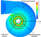 Моделирование проточного тракта гидротурбины, лаборатория д.ф.-м.н. Сергея Черного, ИВТ СО РАН 