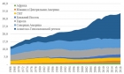 Выбросы углекислого газа по регионам мира, млрд т CO2. (составлено по BP Statistical Review of World Energy June 2019) Иллюстрация предоставлена И.В. Филимоновой